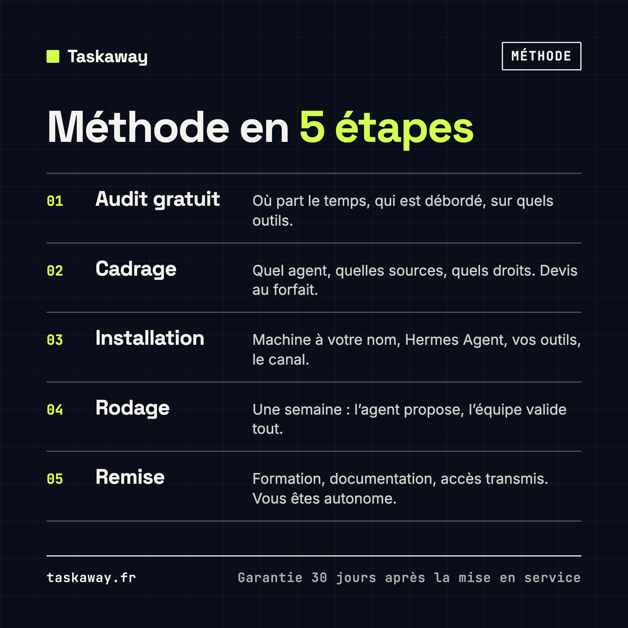 Capture d'écran de Taskaway